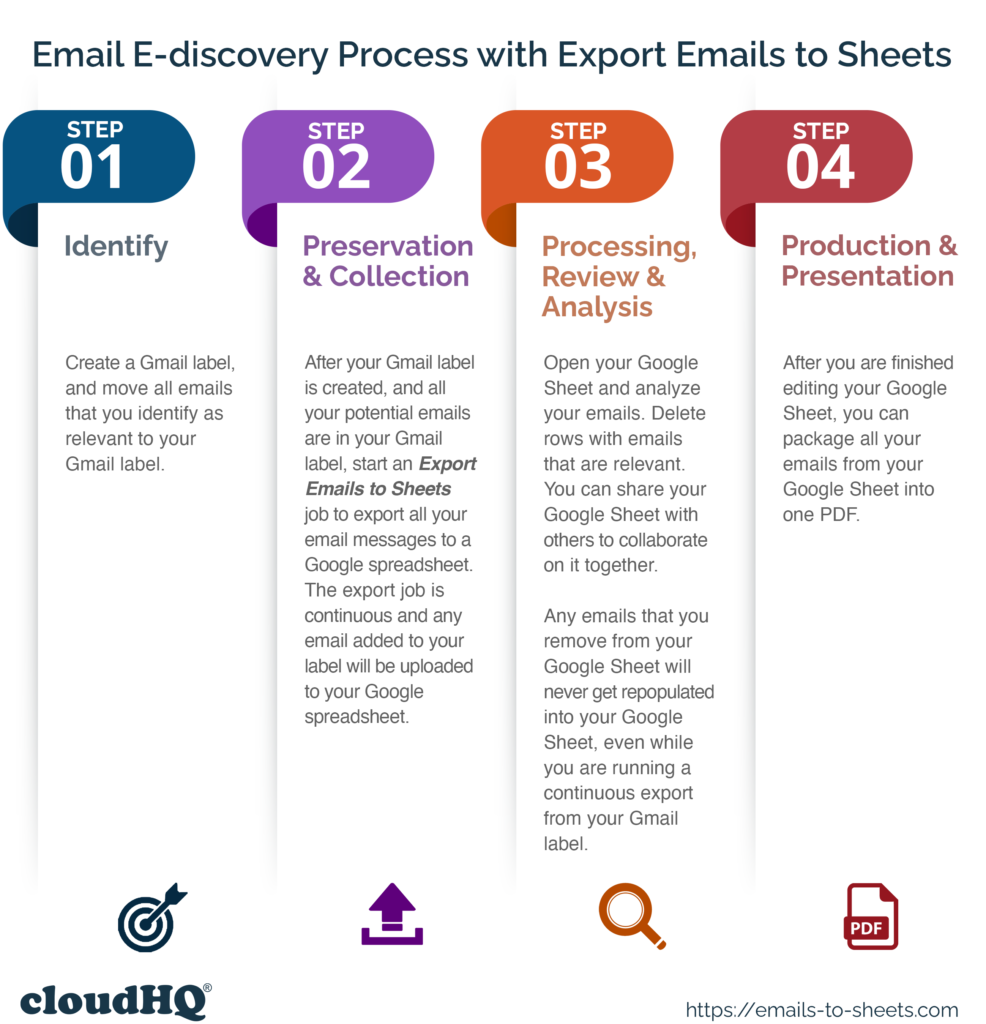 ediscovery software for small business law firms